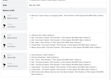 Load image into Gallery viewer, 2018 Luis Garcia Philadelphia Phillies Strikeout Game Used MLB Baseball! 2 Walks