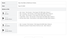 Load image into Gallery viewer, 2020 Rio Ruiz Baltimore Orioles Game Used Walk MLB Baseball! Wild Pitch Mets!