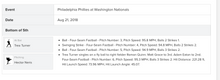 Load image into Gallery viewer, 2018 Trea Turner Washington Nationals Single Game Used Baseball 1B Hit! Phillies
