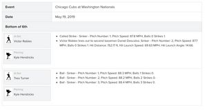 2019 Victor Robles Washington Nationals Game Used Line Out Baseball! Trea Turner