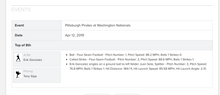 Load image into Gallery viewer, 2019 Erik Gonzalez Pittsburgh Pirates Game Used Single Baseball 1B Hit Tony Sipp